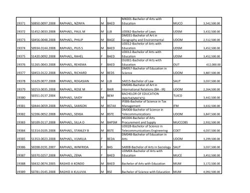 S/N O-LEVEL INDEX No. NAMES SE X COURSE CODE ... - TCU