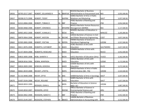 S/N O-LEVEL INDEX No. NAMES SE X COURSE CODE ... - TCU