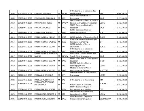 S/N O-LEVEL INDEX No. NAMES SE X COURSE CODE ... - TCU