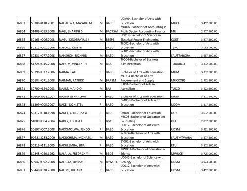 S/N O-LEVEL INDEX No. NAMES SE X COURSE CODE ... - TCU