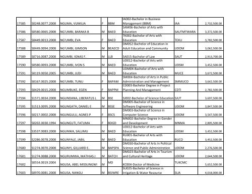 S/N O-LEVEL INDEX No. NAMES SE X COURSE CODE ... - TCU