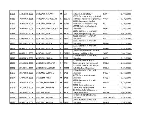 S/N O-LEVEL INDEX No. NAMES SE X COURSE CODE ... - TCU