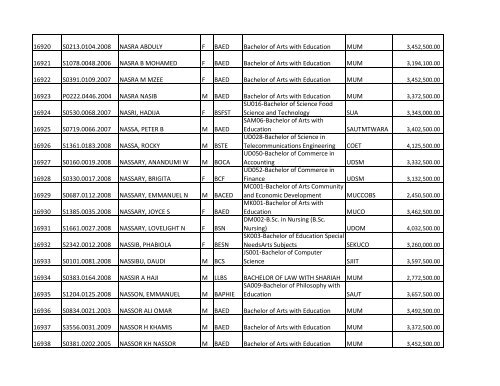 S/N O-LEVEL INDEX No. NAMES SE X COURSE CODE ... - TCU