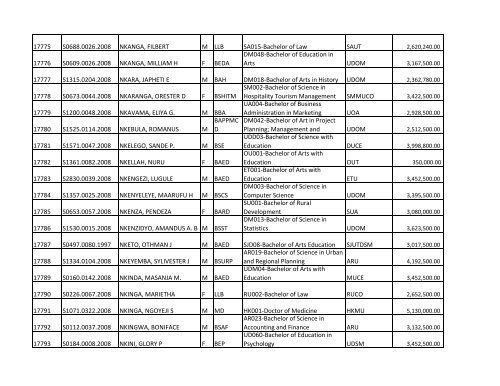 S/N O-LEVEL INDEX No. NAMES SE X COURSE CODE ... - TCU