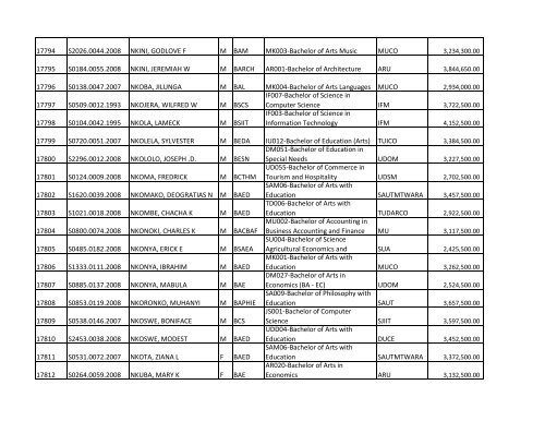 S/N O-LEVEL INDEX No. NAMES SE X COURSE CODE ... - TCU