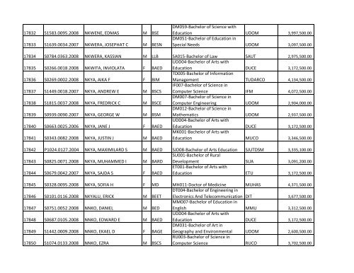 S/N O-LEVEL INDEX No. NAMES SE X COURSE CODE ... - TCU