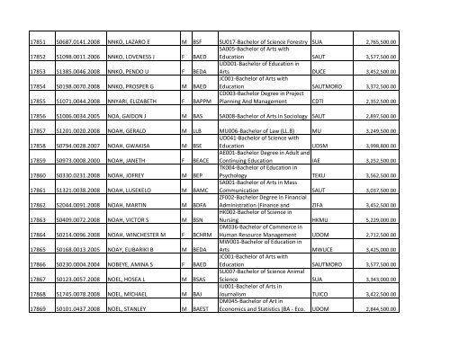 S/N O-LEVEL INDEX No. NAMES SE X COURSE CODE ... - TCU