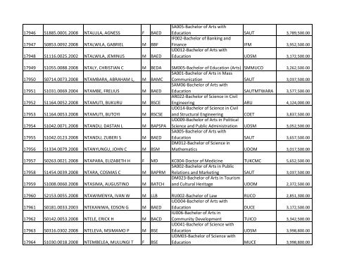 S/N O-LEVEL INDEX No. NAMES SE X COURSE CODE ... - TCU