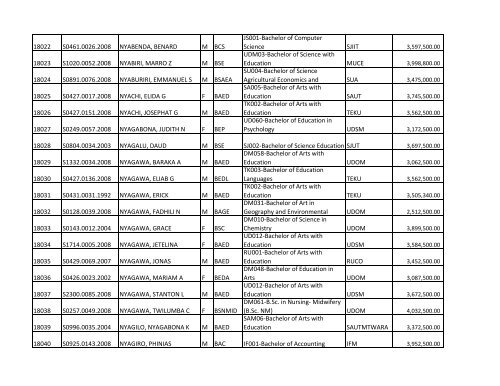 S/N O-LEVEL INDEX No. NAMES SE X COURSE CODE ... - TCU