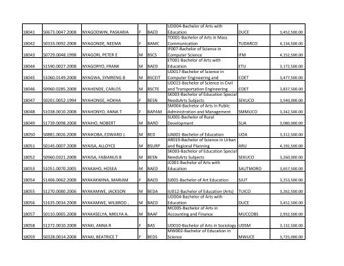 S/N O-LEVEL INDEX No. NAMES SE X COURSE CODE ... - TCU