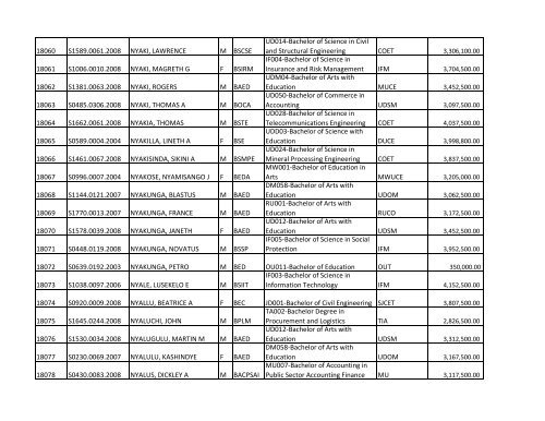 S/N O-LEVEL INDEX No. NAMES SE X COURSE CODE ... - TCU