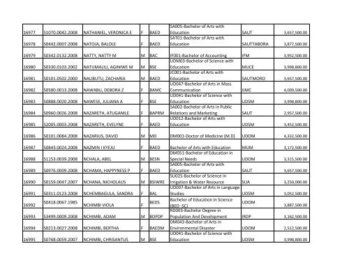 S/N O-LEVEL INDEX No. NAMES SE X COURSE CODE ... - TCU