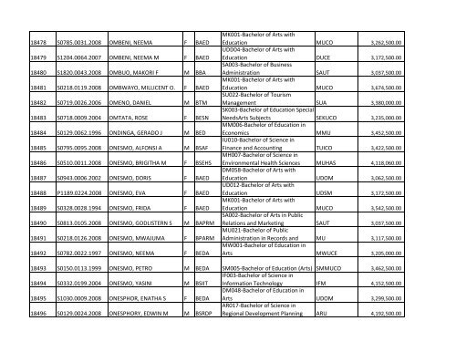 S/N O-LEVEL INDEX No. NAMES SE X COURSE CODE ... - TCU