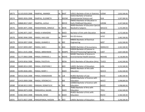 S/N O-LEVEL INDEX No. NAMES SE X COURSE CODE ... - TCU