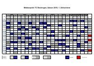 Medenspiele TC Beckingen, Saison 2010, 1. Zeitschiene