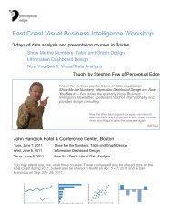 Visual Business Intelligence Workshop - Boston ... - Perceptual Edge