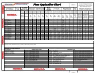 Cycle Country Plow Mount Application Chart