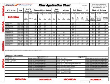 Cycle Country Plow Mount Application Chart