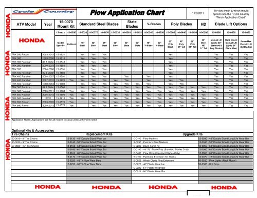 Cycle Country Plow Mount Application Chart