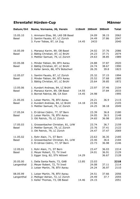 Ehrentafel Hürden-Cup Männer