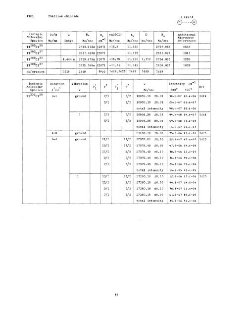 MICROWAVE SPECTRAL TABLES Diatomic Molecules