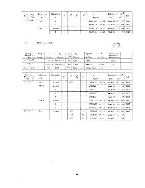 MICROWAVE SPECTRAL TABLES Diatomic Molecules