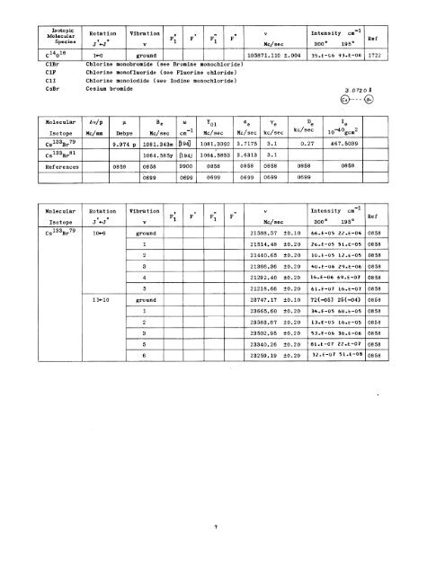 MICROWAVE SPECTRAL TABLES Diatomic Molecules