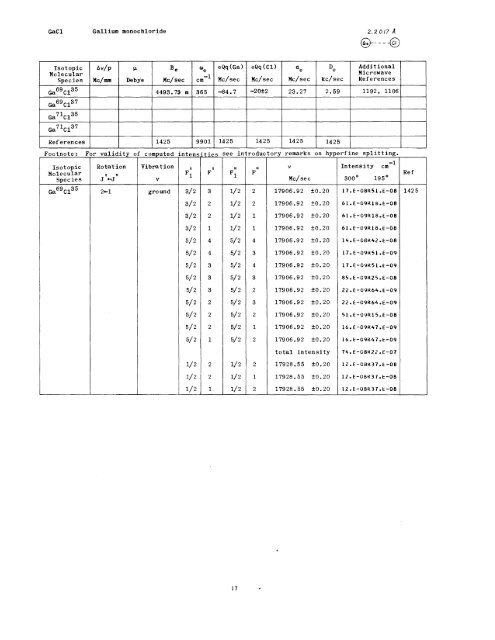 MICROWAVE SPECTRAL TABLES Diatomic Molecules