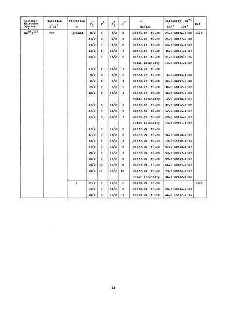 MICROWAVE SPECTRAL TABLES Diatomic Molecules