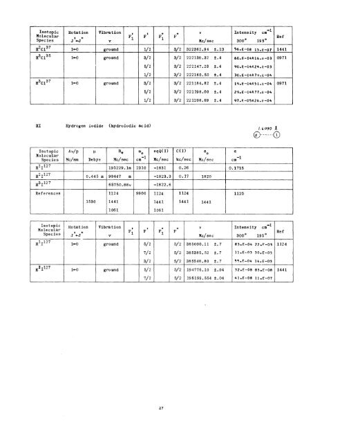 MICROWAVE SPECTRAL TABLES Diatomic Molecules