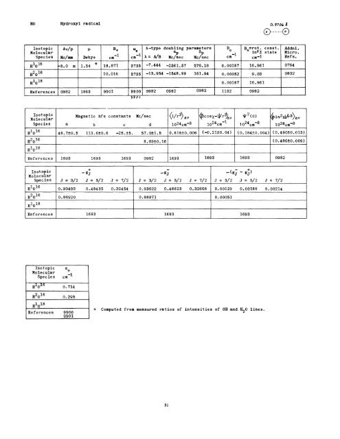 MICROWAVE SPECTRAL TABLES Diatomic Molecules