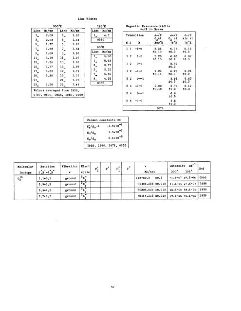 MICROWAVE SPECTRAL TABLES Diatomic Molecules