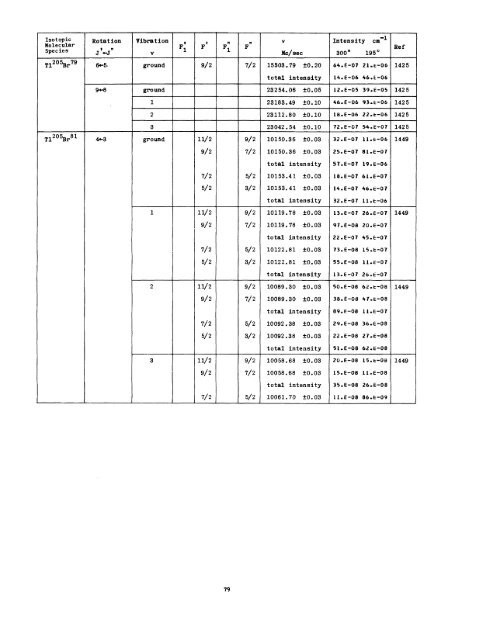 MICROWAVE SPECTRAL TABLES Diatomic Molecules