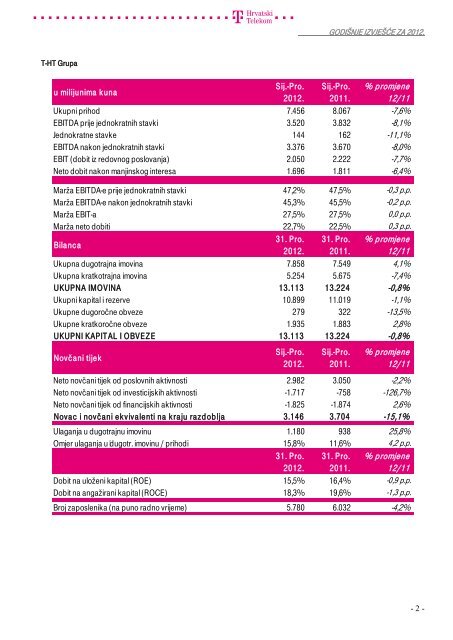 Summary financial information and data - T-Hrvatski Telekom