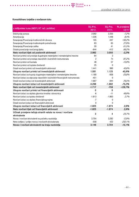 Summary financial information and data - T-Hrvatski Telekom