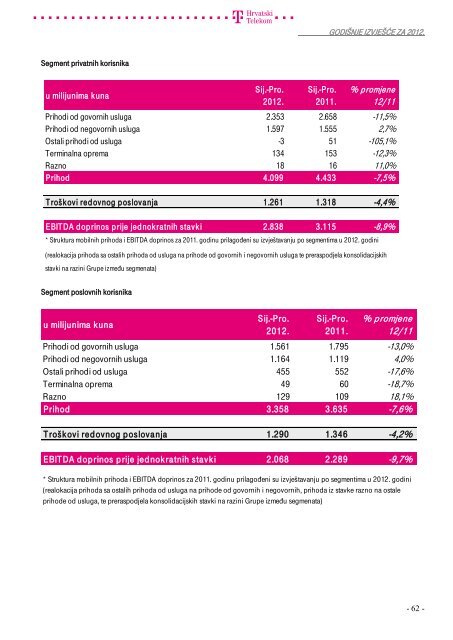 Summary financial information and data - T-Hrvatski Telekom