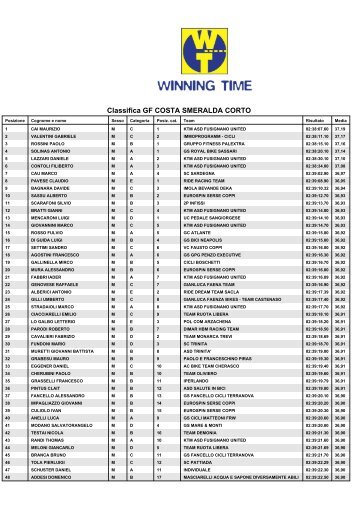 98 - Team Bellusco Cicloamatori