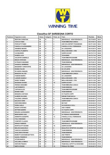 115 - Team Bellusco Cicloamatori