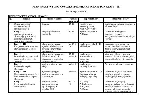 Plan pracy wychowawczej i profilaktycznej dla klas I-III - rok szkolny