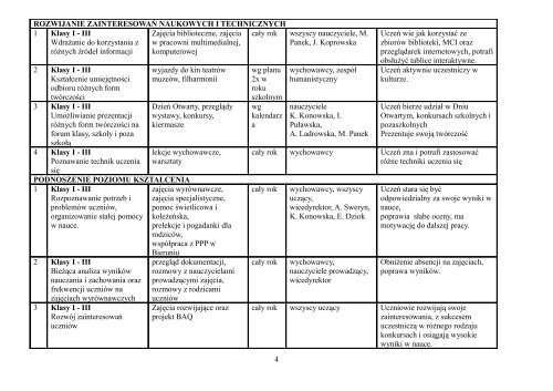 Plan pracy wychowawczej i profilaktycznej dla klas I-III - rok szkolny