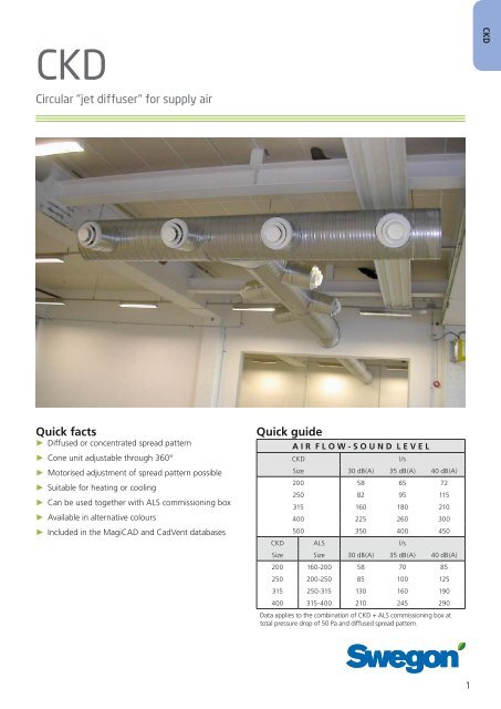 Circular Jet Diffuser For Supply Air Quick Facts Quick Guide