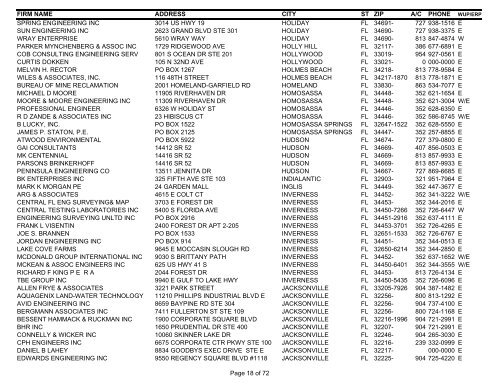 Consultant List Internet 11-19-08 - Southwest Florida Water ...