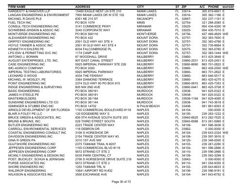 Consultant List Internet 11-19-08 - Southwest Florida Water ...