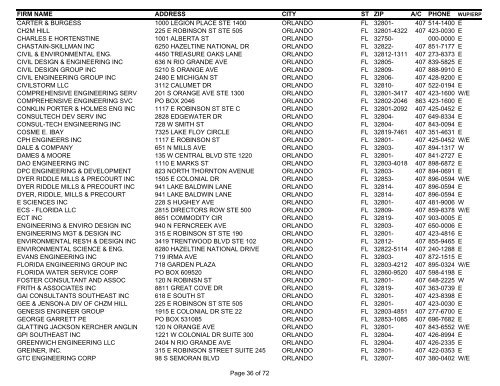 Consultant List Internet 11-19-08 - Southwest Florida Water ...