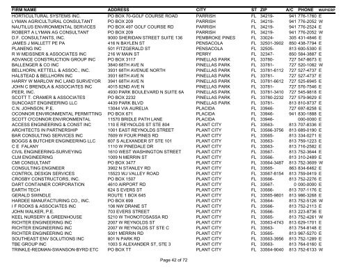 Consultant List Internet 11-19-08 - Southwest Florida Water ...