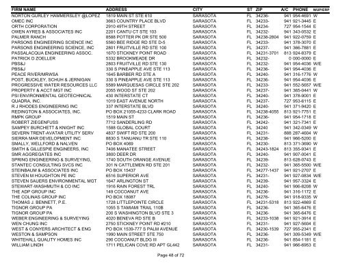 Consultant List Internet 11-19-08 - Southwest Florida Water ...