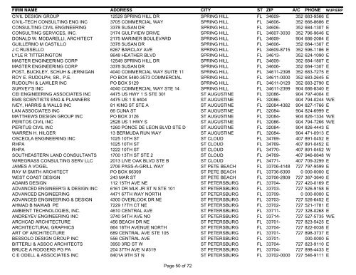 Consultant List Internet 11-19-08 - Southwest Florida Water ...