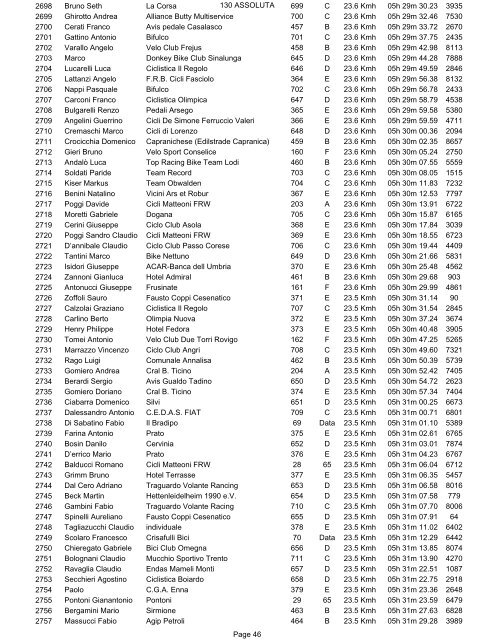 130 - Team Bellusco Cicloamatori