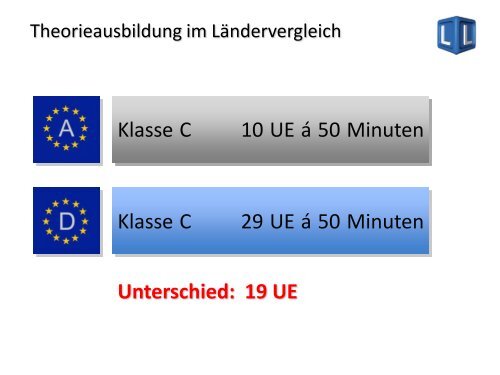 Ladungssicherung - Fahrschulen