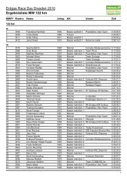 Ergebnisliste MW 122 km - Team Endurance Radebeul eV